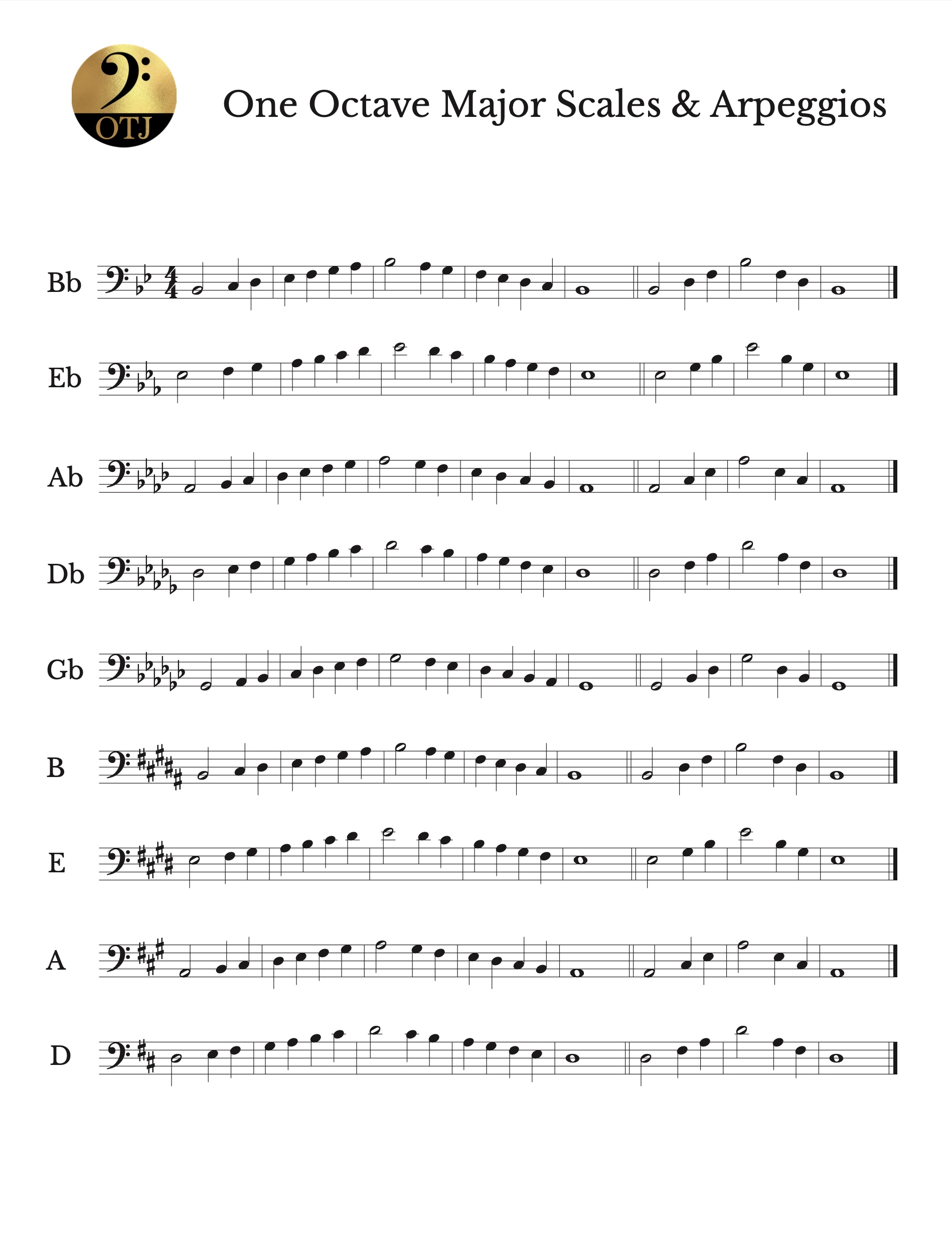 Otj One Octave Major Scales And Arpeggios