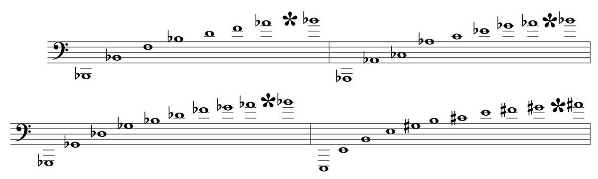 Example 2: Overtone series on Bb, Ab, Gb and E (showing high Bb alternates)