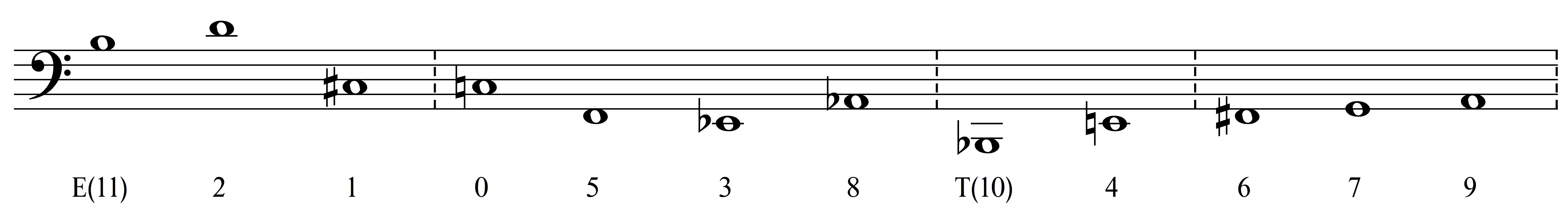 Jenkins' segmentation of the Opening Row